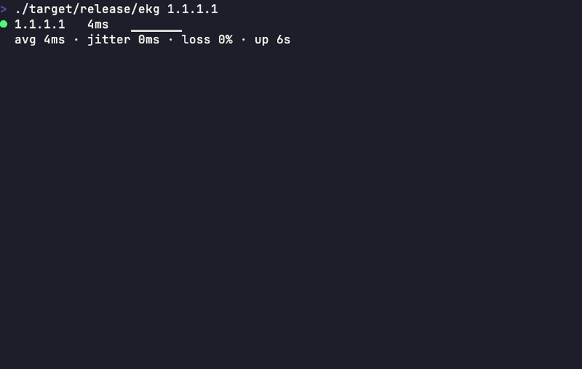 ekg demo: a live ping panel, then an outage being declared against an unreachable host